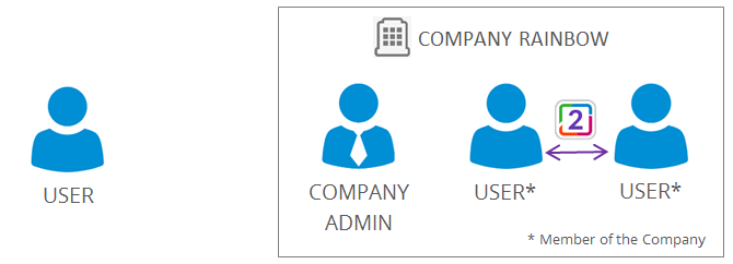 what_does_a_company_mean_in_rainbow2.PNG