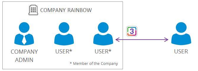what_does_a_company_mean_in_rainbow3.PNG