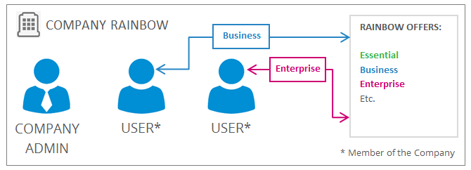 what_does_a_company_mean_in_rainbow5.PNG