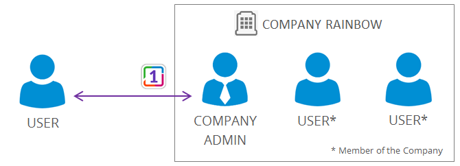 what_does_a_company_mean_in_rainbow1.PNG