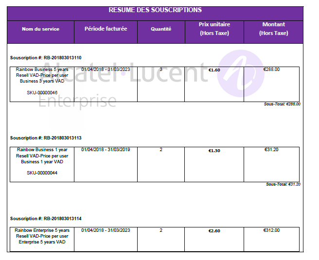 Vad How To Understand My Billing Information Rainbow Help Center