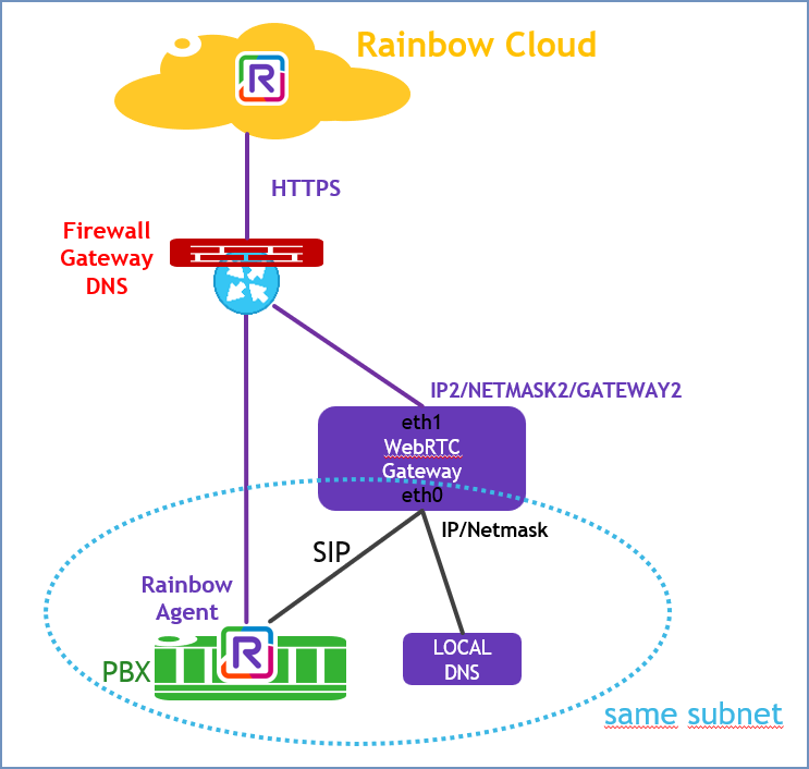 WebRTC gateway Duo lan configuration